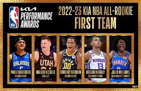 2023 nba rookie rankings